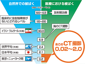 図